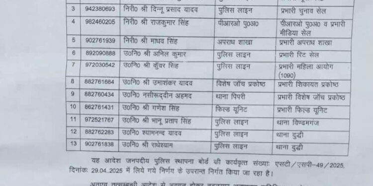 तबादला एक्सप्रेस: पुलिस विभाग में चला तबादला एक्सप्रेस, कई इंस्पेक्टर का कार्यक्षेत्र बदला।।