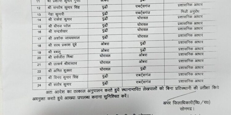 दुद्धी के 11 लेखपालों का बदला तहसील क्षेत्र, सोनभद्र में कुल 24 लेखपालों का स्थानांतरण।