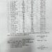 दुद्धी के 11 लेखपालों का बदला तहसील क्षेत्र, सोनभद्र में कुल 24 लेखपालों का स्थानांतरण।