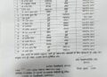 दुद्धी तहसील में स्थानांतरण आदेश का नहीं हो रहा पालन, 25 दिन बाद भी पैसे की डिमांड करने वाले तीन लेखपाल नहीं हुए कार्यमुक्त।