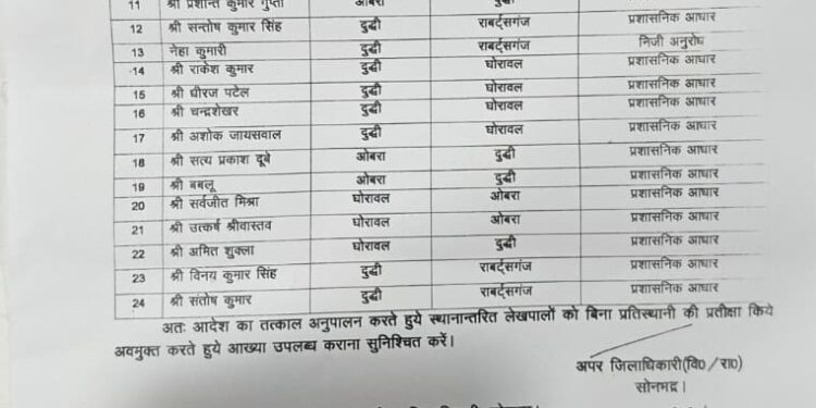 दुद्धी तहसील में स्थानांतरण आदेश का नहीं हो रहा पालन, 25 दिन बाद भी पैसे की डिमांड करने वाले तीन लेखपाल नहीं हुए कार्यमुक्त।